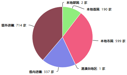 设计企业.png
