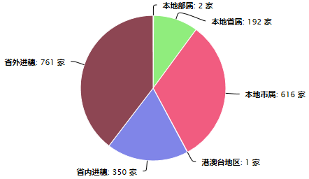 设计企业.png