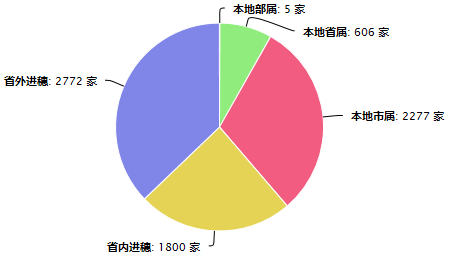 施工企业.png