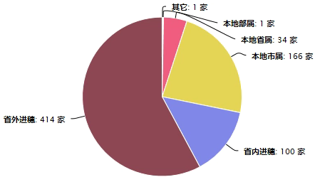 勘察企业.png