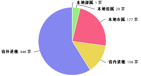 勘察企业.png