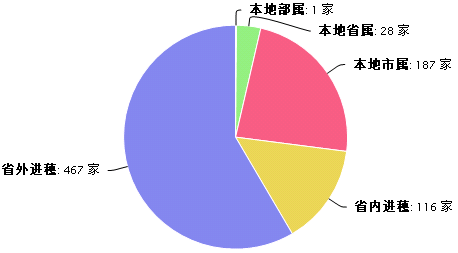 勘察企业.png