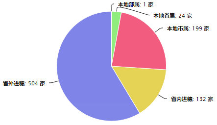 勘察企业.png