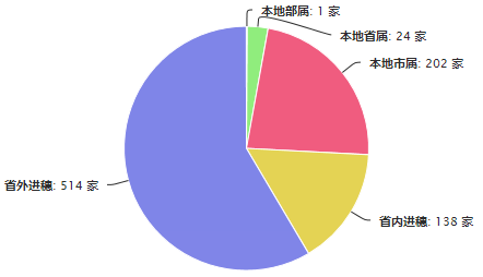 勘察企业.png