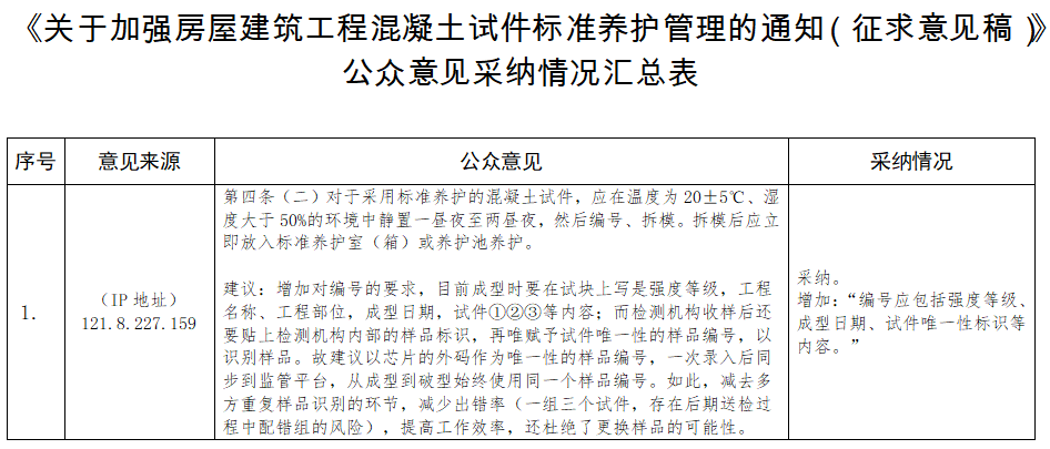 《关于加强房屋建筑工程混凝土试件标准养护管理的通知（征求意见稿）》公众意见采纳情况汇总表.jpg