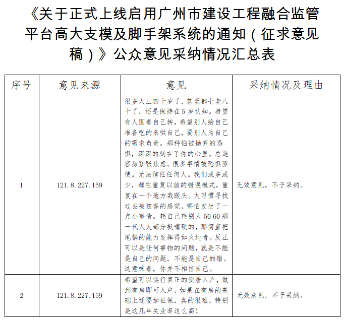 《关于正式上线启用广州市建设工程融合监管平台高大支模及脚手架系统的通知（征求意见稿）》公众意见采纳情况汇总表.jpg