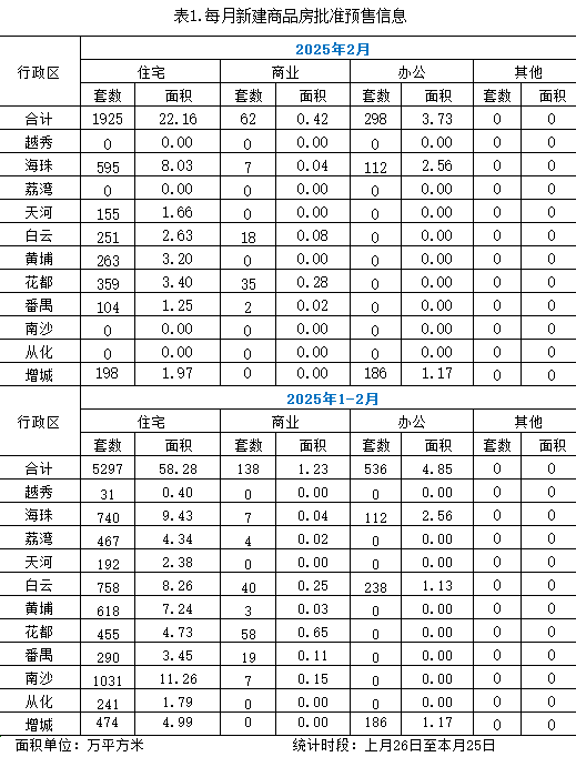 2月新建商品房批准预售信息.jpg
