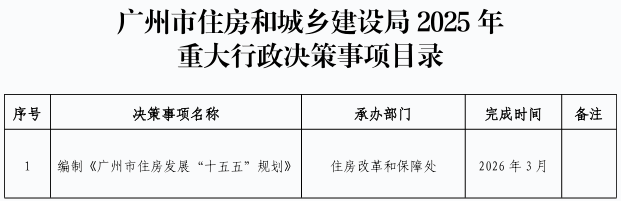 糖心vlog
2025年重大行政决策事项目录.jpg