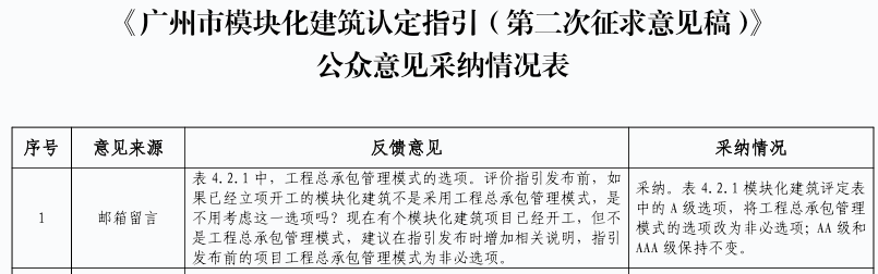 《广州市模块化建筑认定指引（第二次征求意见稿）》公众意见采纳情况表.jpg