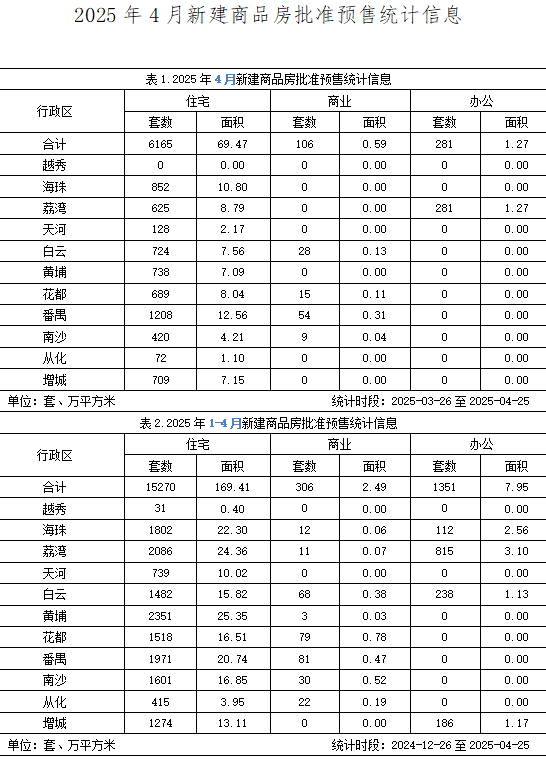 2025年4月新建商品房批准预售统计信息.jpg