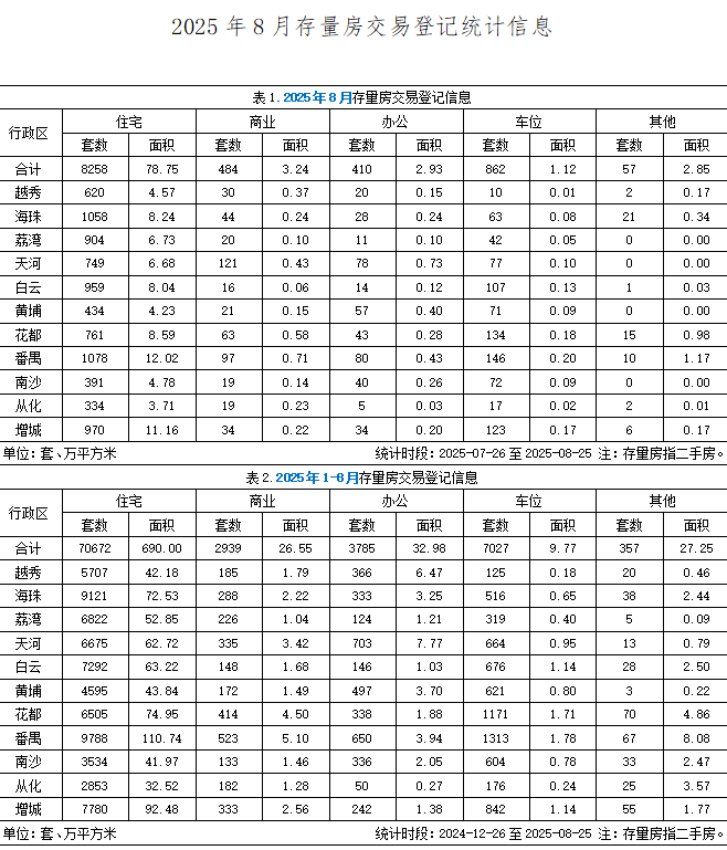 2025年8月存量房交易登记统计信息.jpg