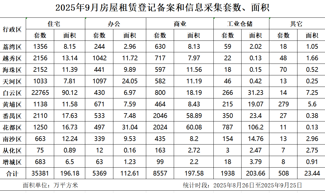 2025年8月房屋租赁登记备案数据.jpg