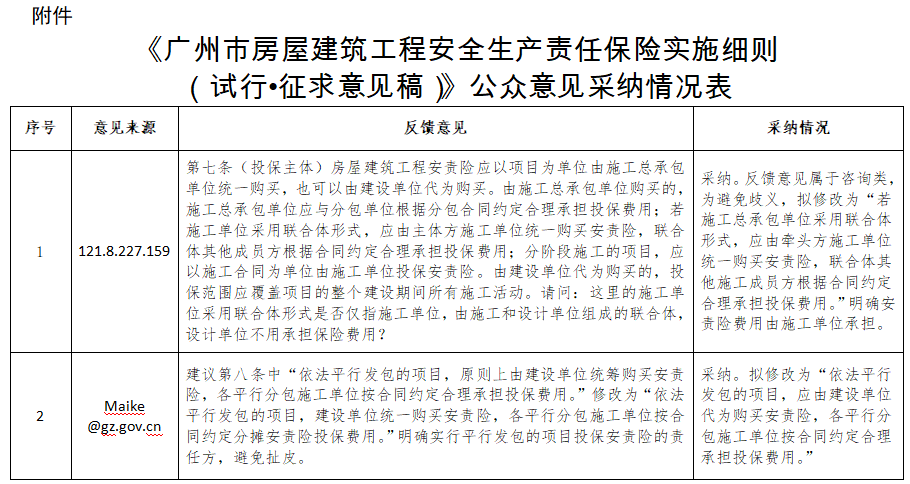 《广州市房屋建筑工程安全生产责任保险实施细则（试行&bull;征求意见稿）》公众意见采纳情况表.jpg